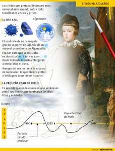 Los cielos de Velázquez. Gráfico: JM. Álvarez / Metagràfic