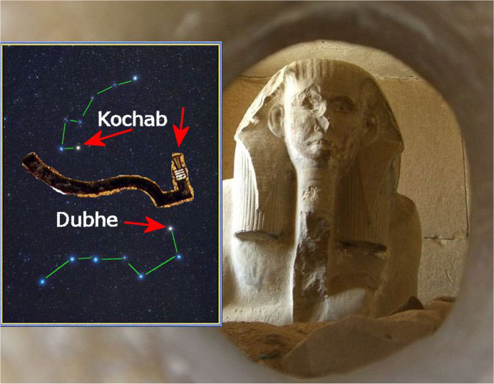 A través dels dos orificis del seu serdab, el faraó Netjerkhet podia observar Kochab i Dubhe, que representaven en el cel les peces de ferro meteòric unides als extrems de les aixes emprades en el ritual de l’obertura de la boca.