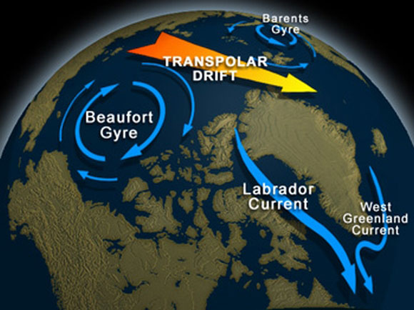  Representación gráfica del “Giro de Beaufort” y su contribución a la deriva de grandes cantidades de hielo y agua duce al Atlántico Norte.