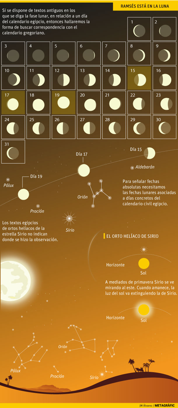 La Luna y Sirio. Gráfico: JM. Álvarez/Metagràfic
