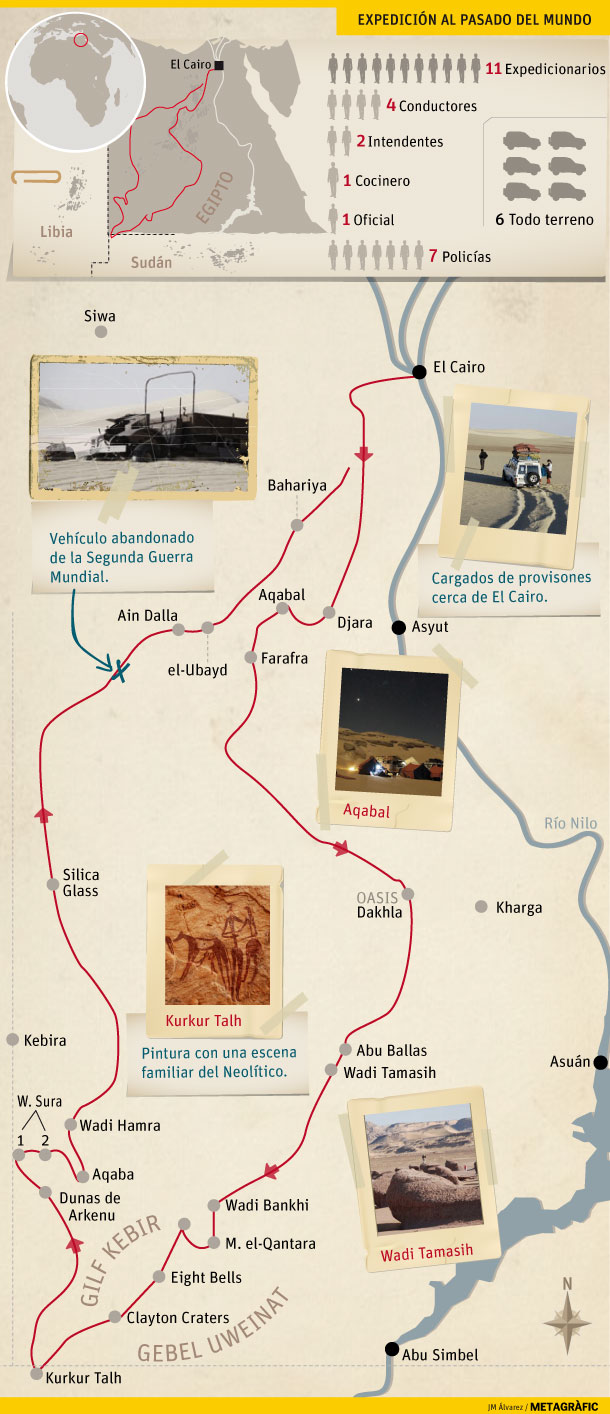 Resumen expedición Gilf Kebir y Gebel Uweinat. Gráfico: JM Álvarez / Metagràfic